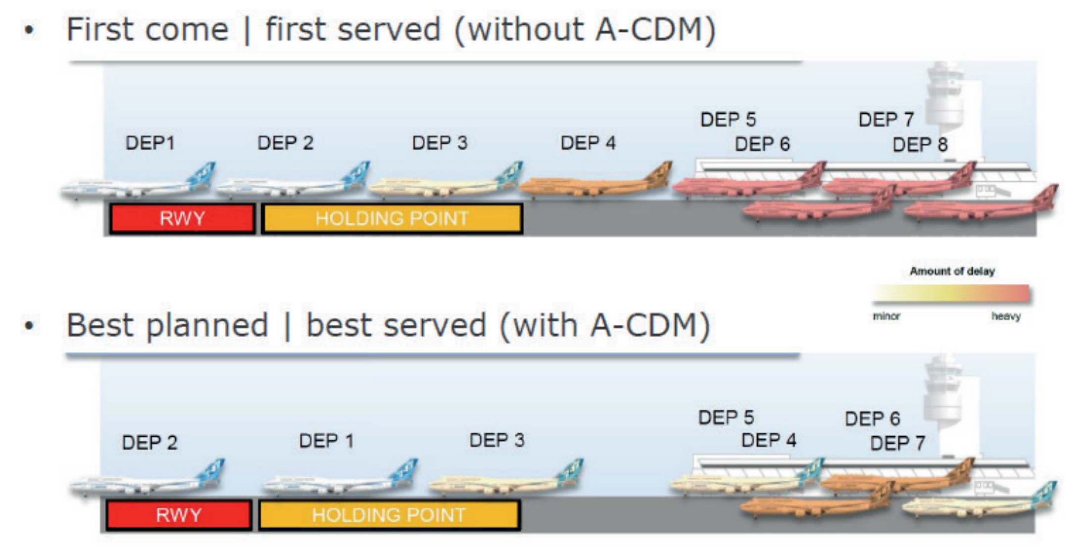 : Schematic diagram Collaborative Decision Making