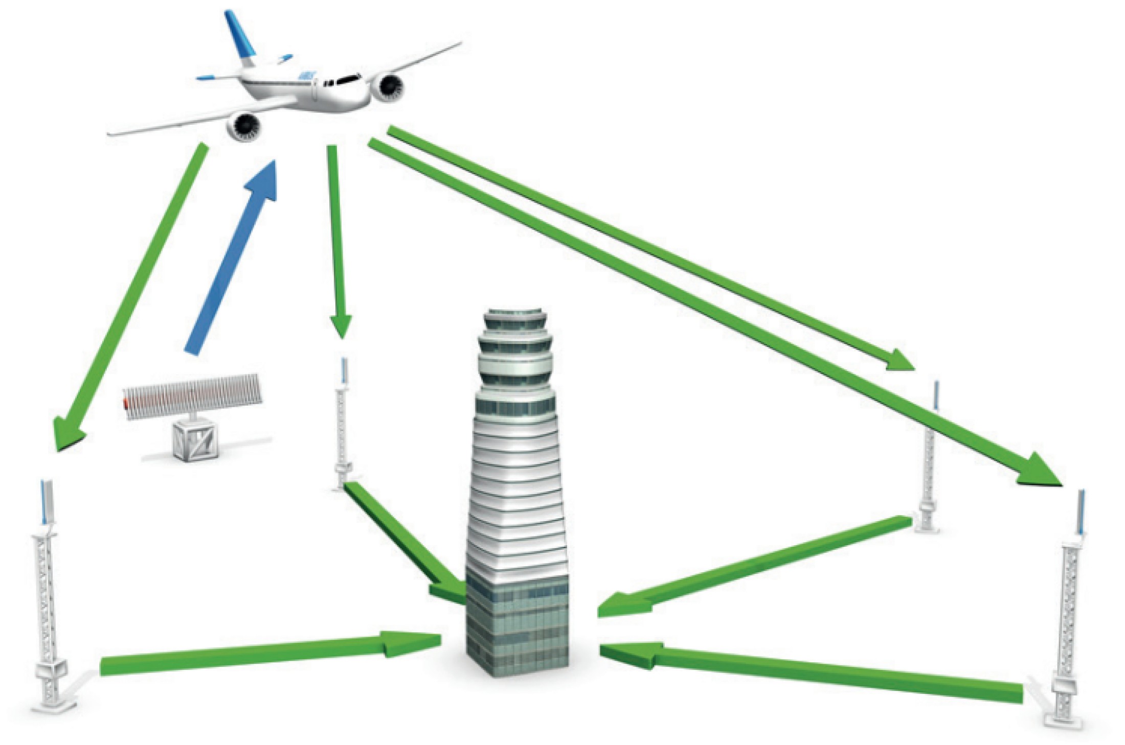 : Schematische Darstellung Multilateration